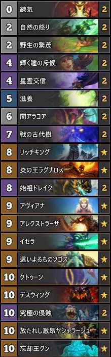 Hearthstone 星霊交信ドルイド18夏 星に願いを Dekki