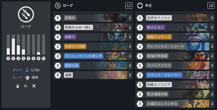 Hearthstone Hearthstone Championship Tour Japan Major 優勝は台湾のpinpingho選手 Dekki