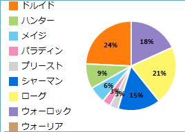 ハースストーン リッチキング攻略まとめ 凍てつく玉座の騎士団 Dekki