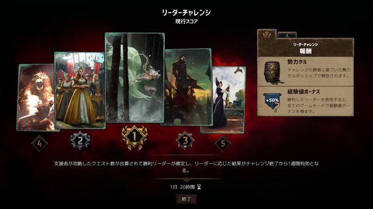 Gwent 先週のグウェント 19年4月14日 Dekki