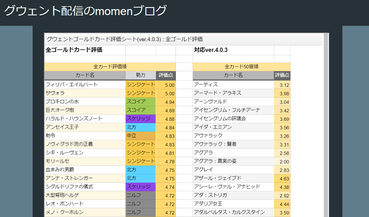 Gwent 先週のグウェント 19年10月21日 Dekki