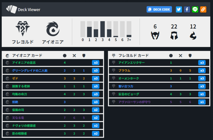 Runeterra 話題のダイヤモンド達成デッキを使ってみた Dekki