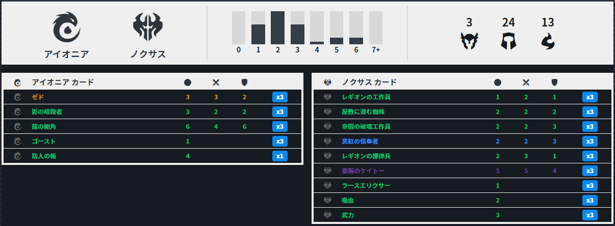 ルーンテラ 海老江邦敬のlor入門 デッキの種類 そして 強いデッキ とは Dekki